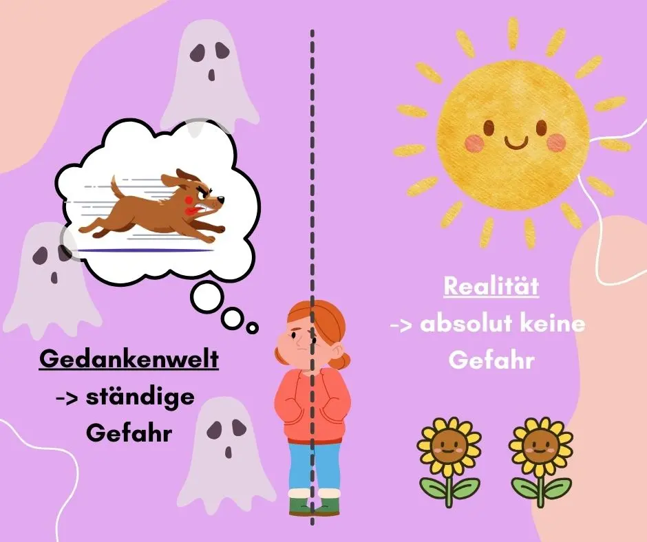 Infografik - bildliche darstellung unterschied gedankenwelt und realität